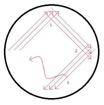 Schéma křížového roztěru